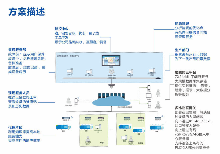 無(wú)土栽培，無(wú)土栽培技術(shù)，無(wú)土栽培設(shè)備