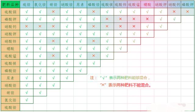 無土栽培，無土栽培技術(shù)，無土栽培設(shè)備